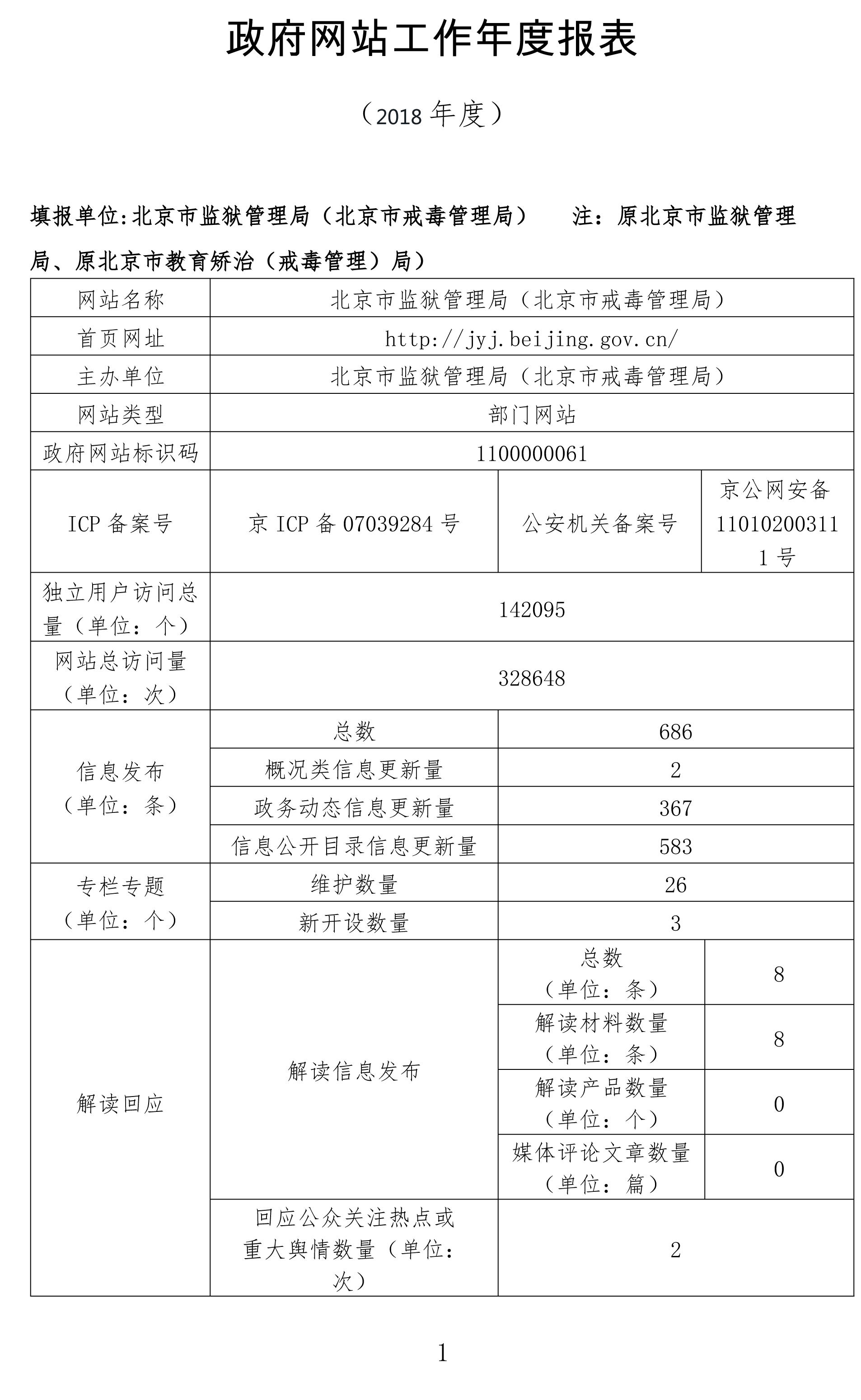 政府网站工作年度报表（2018年度）-1.jpg