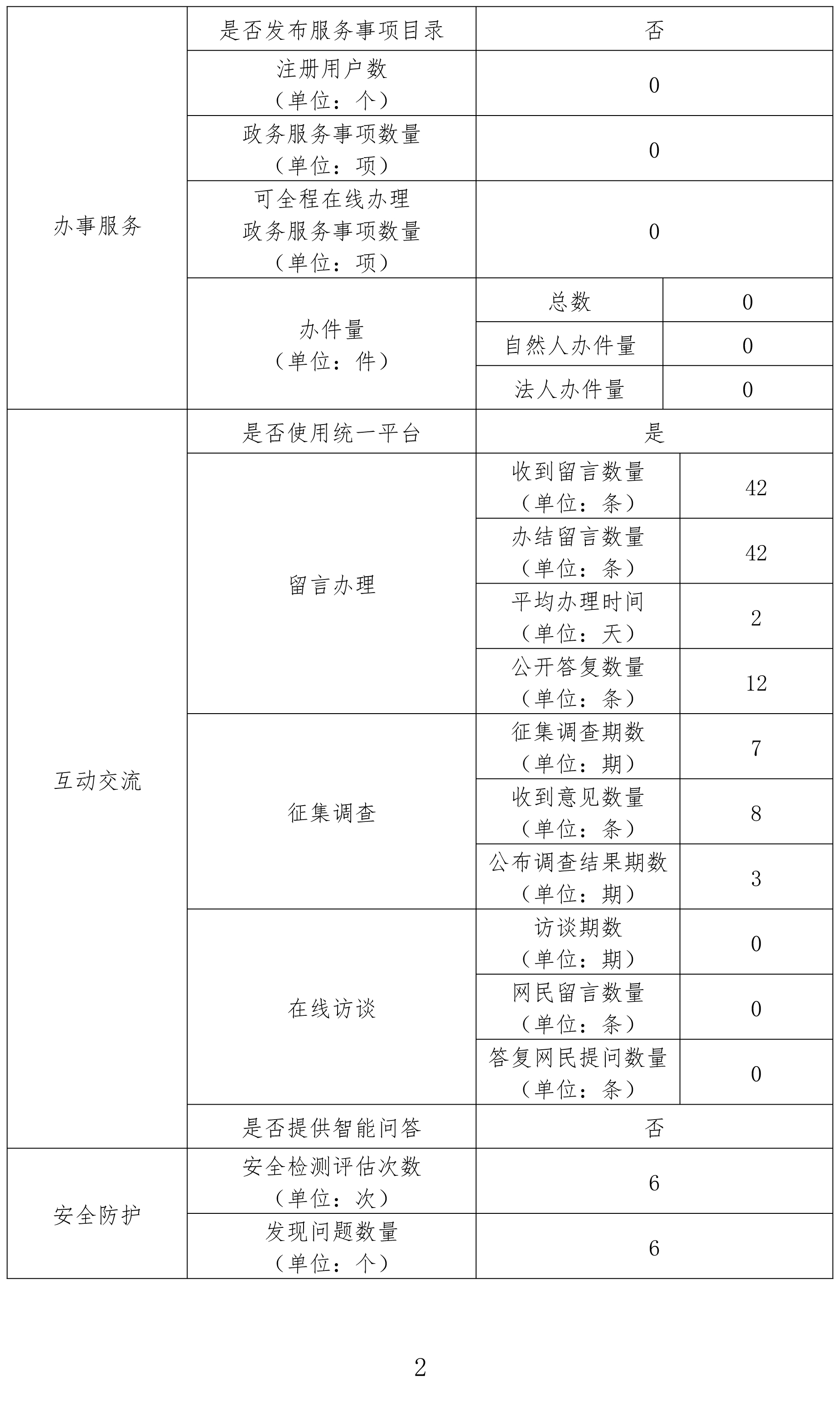 政府网站工作年度报表（2018年度）-2.jpg