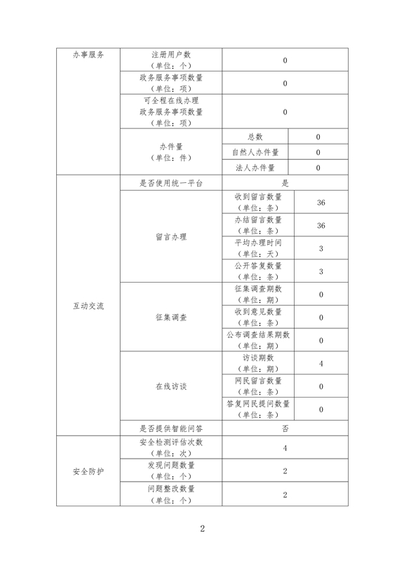 北京市监狱管理局政府网站工作年度报表（2020年度）_2.jpg